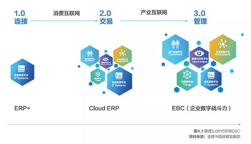 金蝶亮相2021中國信息通信業發展高層論壇，聚焦互聯網信息服務創新