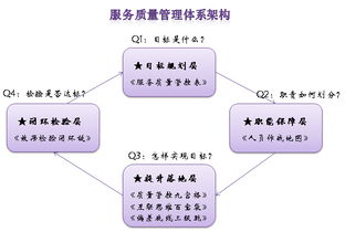 淺談互聯(lián)網(wǎng)時代呼叫中心的服務(wù)質(zhì)量管理體系