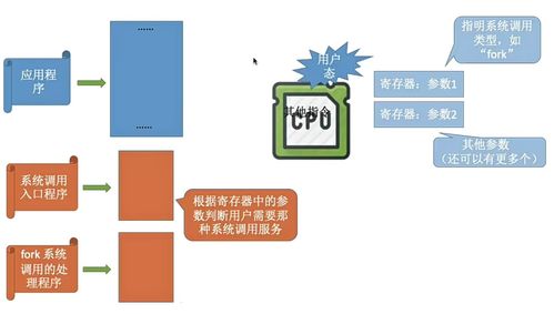 2024考研408 操作系統(tǒng) 第一章 計(jì)算機(jī)系統(tǒng)概述學(xué)習(xí)筆記: 計(jì)算機(jī)系統(tǒng)服務(wù)