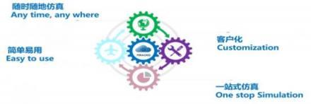 安世亞太攜手華為云嚴選商城，共筑中國制造業仿真云新生態